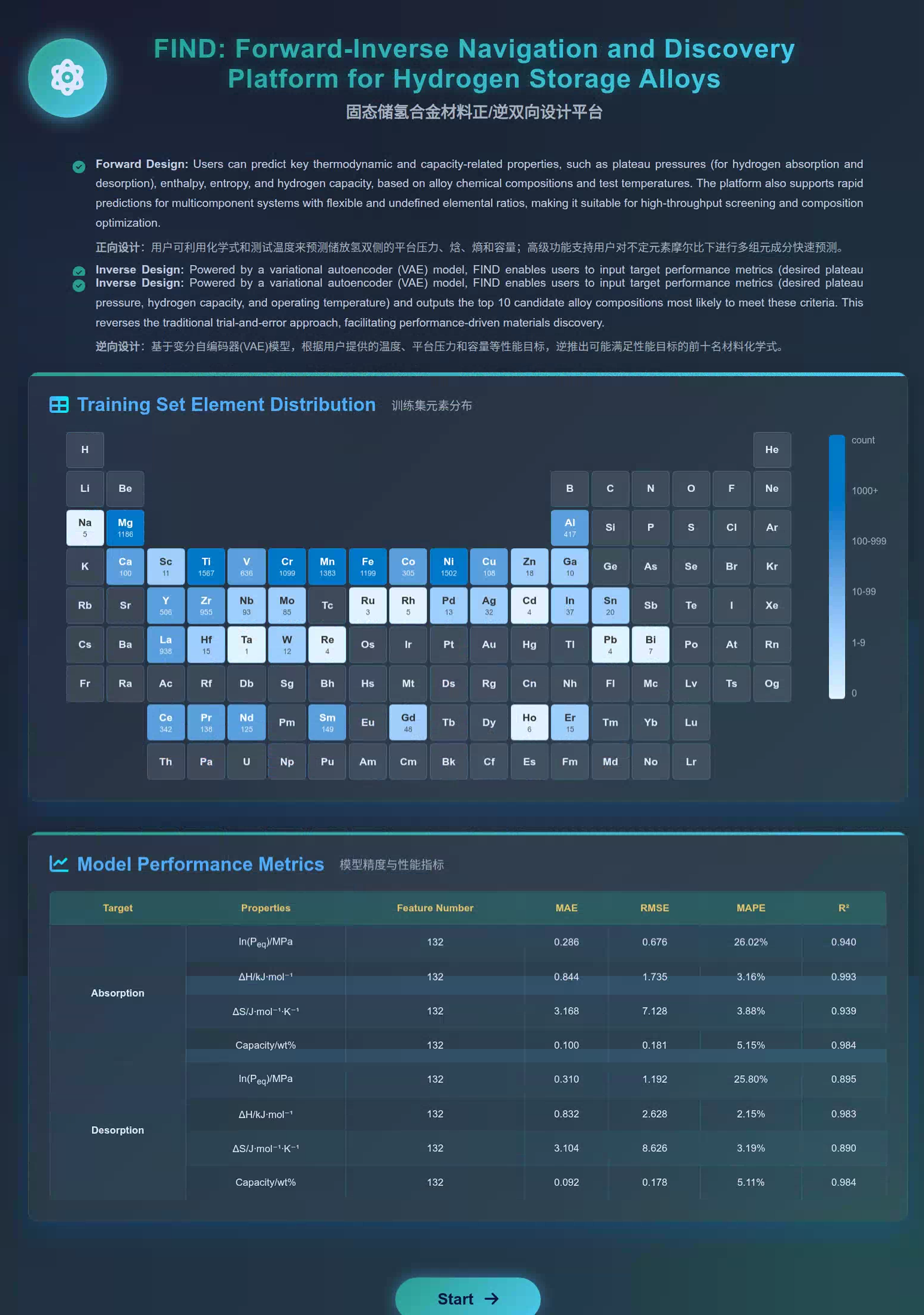 FIND platform overview